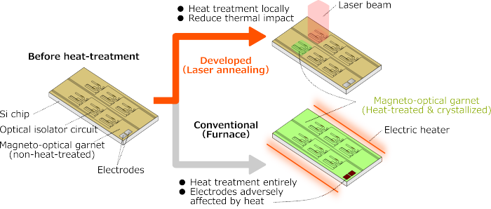 Kyocera_Features_of_the_developed_technology_laser_annealing_web.png