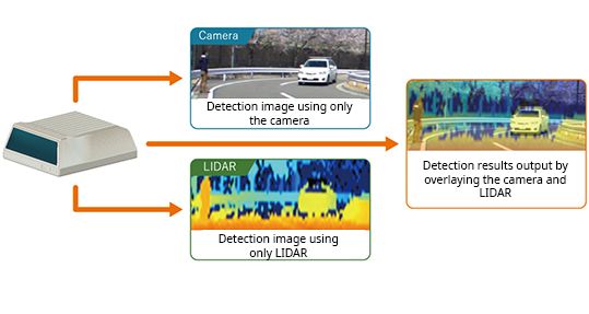Kyocera_Images_detected_by_Camera_LIDAR_fusion_sensor_web.jpg